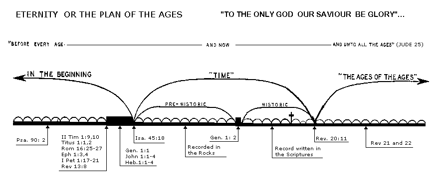 Harmony Of The Gospels Chart